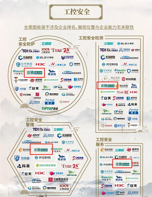 木鏈科技榮登中國網絡安全行業(yè)全景圖，多領域技術開發(fā)實力獲認可
