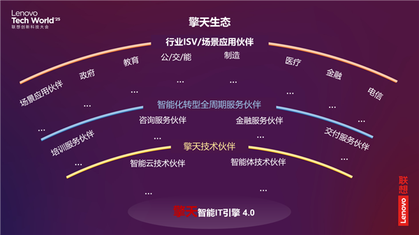 2025聯想TechWorld 混合式人工智能驅動技術創(chuàng)新，開啟智能體新紀元