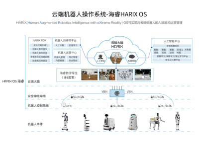 2022達闥全球開發(fā)者大會 共筑智能機器人新生態(tài)