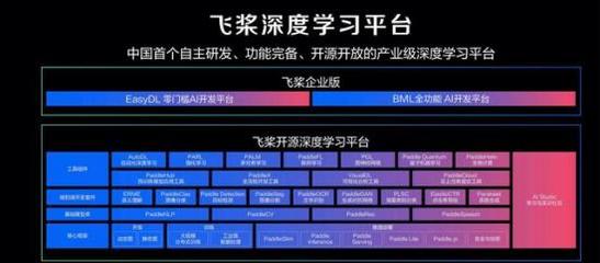 科技強國，AI沖鋒 網絡科技領域的技術開發新篇章